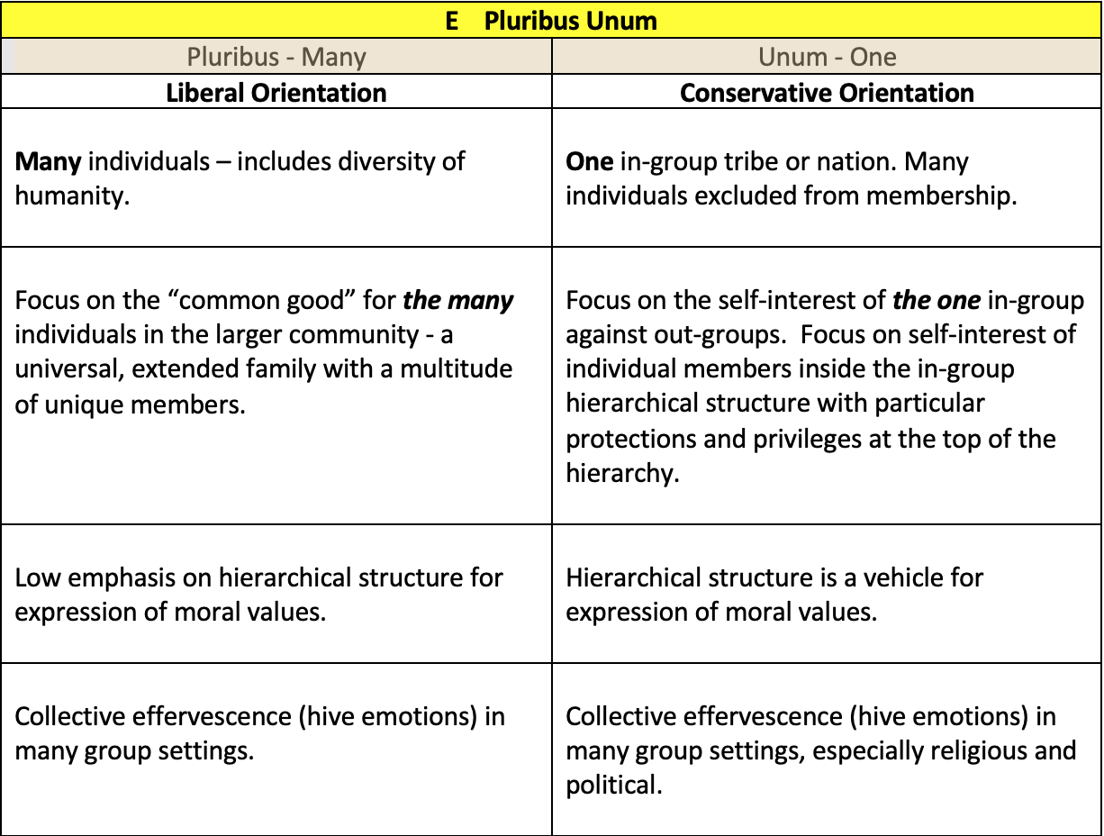 e pluribus unum table